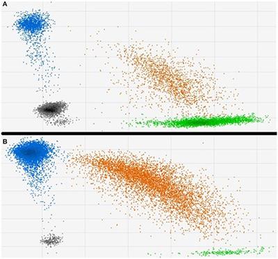 Dose Response and Prediction Characteristics of a Methylation Sensitive Digital PCR Assay for Cigarette Consumption in Adults